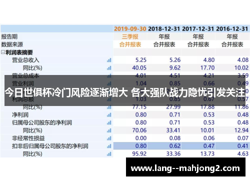 今日世俱杯冷门风险逐渐增大 各大强队战力隐忧引发关注 今日世俱杯冷门风险逐渐增大 各大强队战力隐忧引发关注