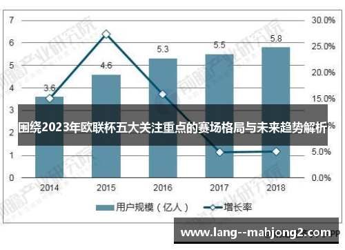 围绕2023年欧联杯五大关注重点的赛场格局与未来趋势解析