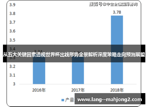 从五大关键因素透视世界杯出线形势全景解析深度策略走向预测展望 从五大关键因素透视世界杯出线形势全景解析深度策略走向预测展望