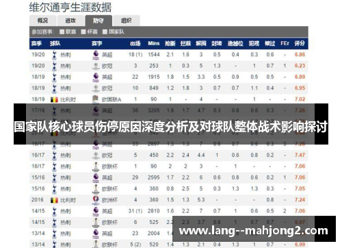 国家队核心球员伤停原因深度分析及对球队整体战术影响探讨 国家队核心球员伤停原因深度分析及对球队整体战术影响探讨