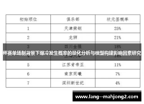 杯赛单场制背景下爆冷发生概率的量化分析与模型构建影响因素研究
