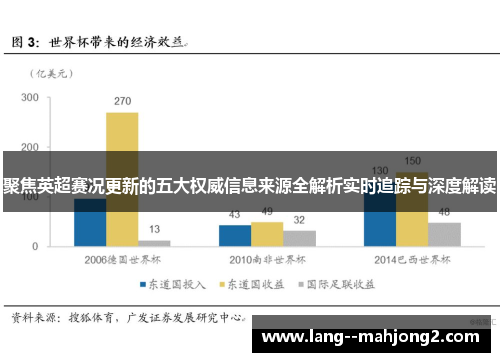 聚焦英超赛况更新的五大权威信息来源全解析实时追踪与深度解读